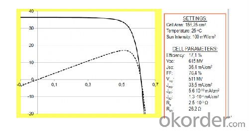 PV Solar Energy Panel Mono TUV with IEC61215