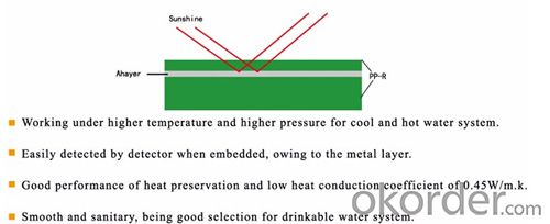 advantages of workshop of China PPR Pipes and Fittings for Hot  and Cold Water Conveyance with Safety Guaranty