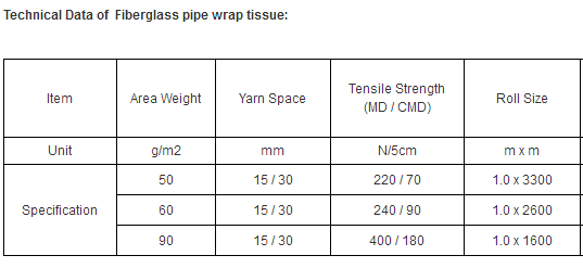 Fiberglass Inner Pipe Wrap Tissue for Pipeline Anti-corrosion
