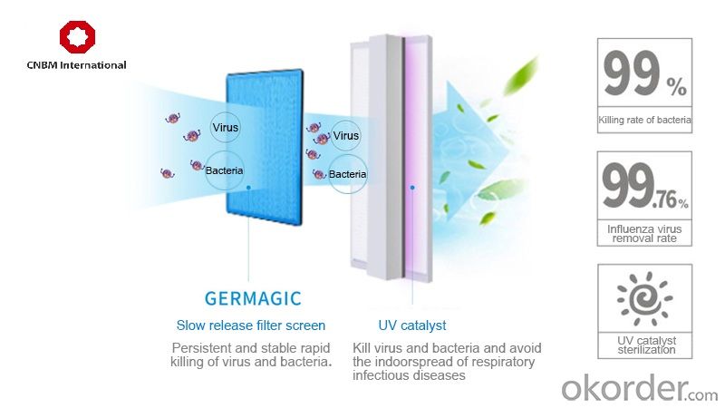 Elevator air virus Sanitizer for air purifier, virus Filter, sterilization, freshener