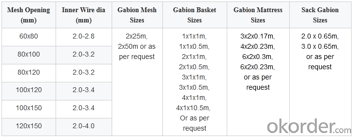 PVC Coated Hexagonal Gabion Mesh Stone Cage