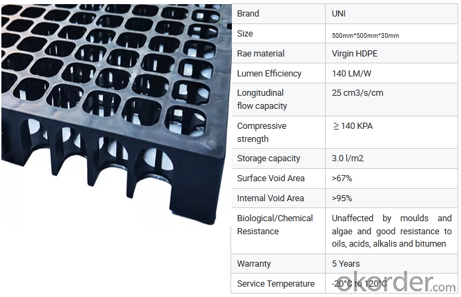 Roofing Garden Plastic Drainage Cell Water Filter Board Drainage board