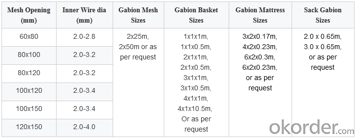 Galvanized Gabion Mesh Used in Strengthening of Slopes