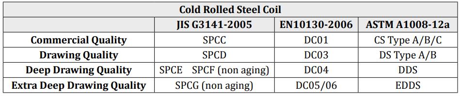 Cold Rolle Steel Coil DC01 DC01EK DC04EK