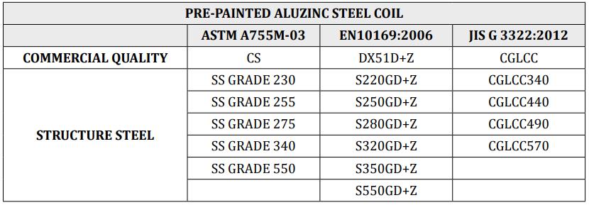 Color Coated Alu-zinc Steel Coil PPGP PRE-PAINTED Aluzinc