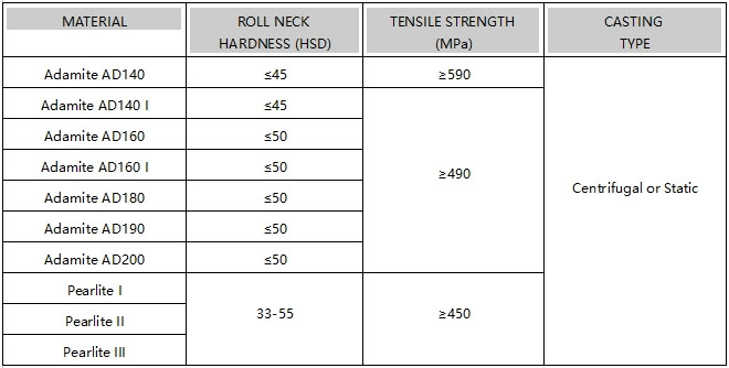 Hot Strip and Plate Mill Rolls ICDP Rolls High Chromium Iron Steel Rolls Backup Rolls Vertical Rolls