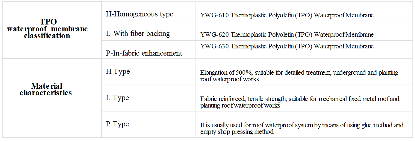 TPO/PVC High Polymer Waterproofing Membrane