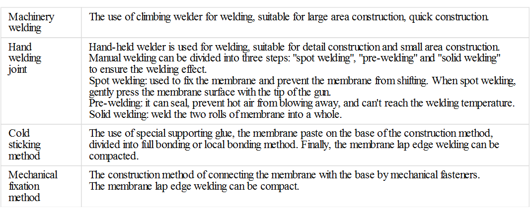 TPO/PVC High Polymer Waterproofing Membrane