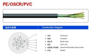 Control Cable  Oscr