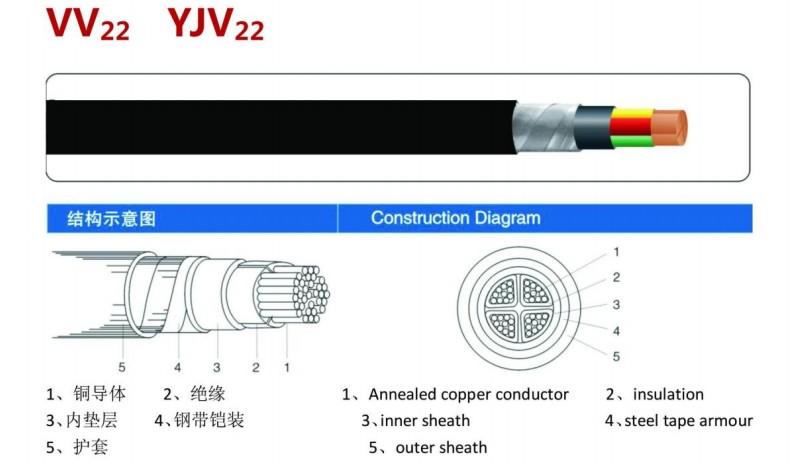 Power Cable  YJV System 1