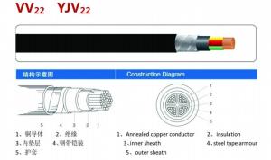 Power Cable  YJV