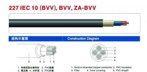 Power Cable Bvv System 1
