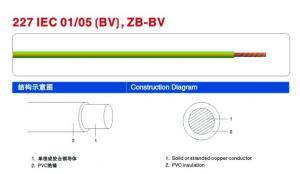 Power Cable Bv