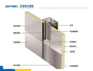The new type of rock wool wall panel System 1