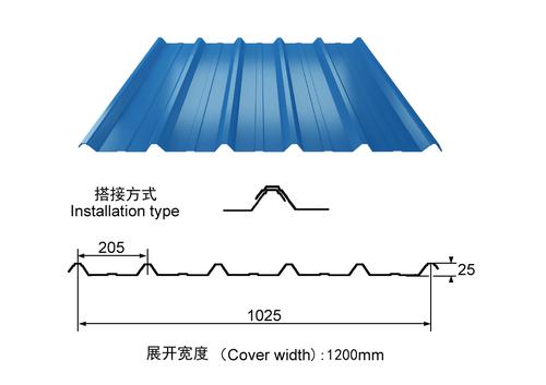 CORRIGATED SHEET System 1