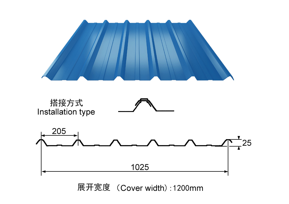 corrugated metal sheet sizes