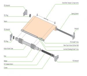 sunshade blinds for skylight System 1