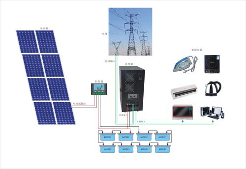 Solar power system 1000W for home use System 1