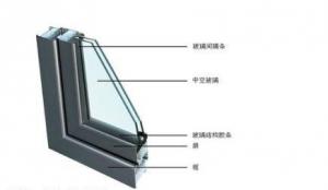 A variety of colors of insulating glass 5+12A+5 System 1