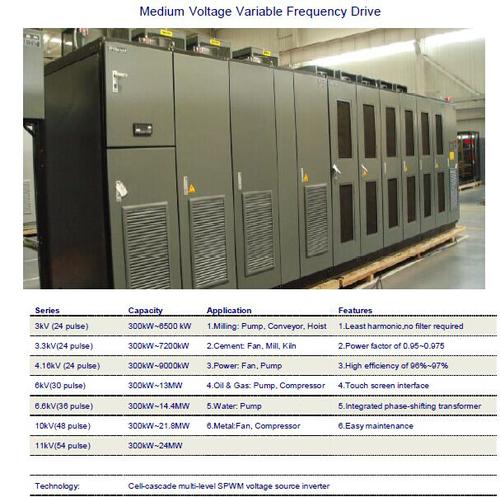 High Voltage Frequency Drive 3.3KV 1000KW  VFD System 1