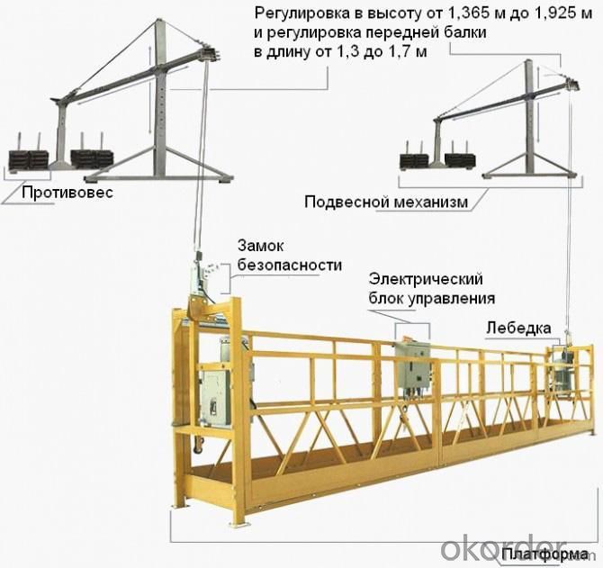 Steel Suspended Platform Cradle Swing Stage