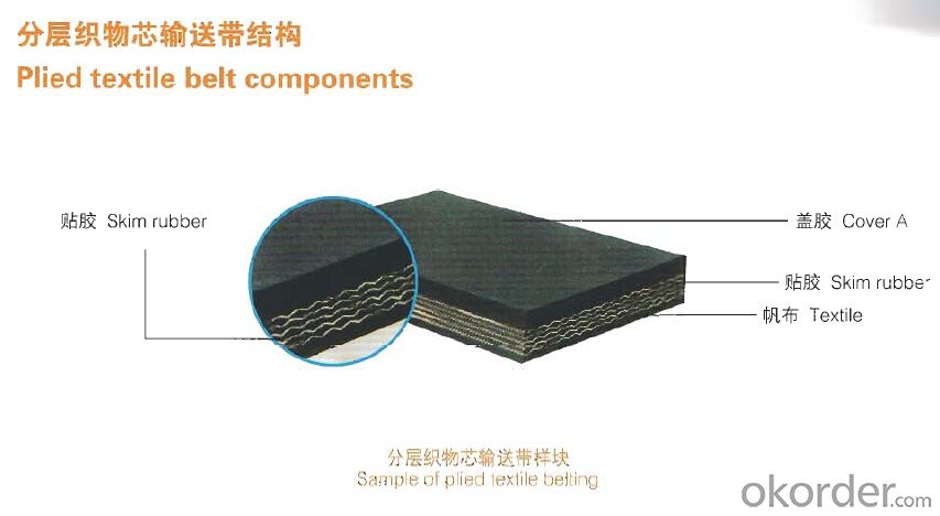CC Belting-plied Textile Belts