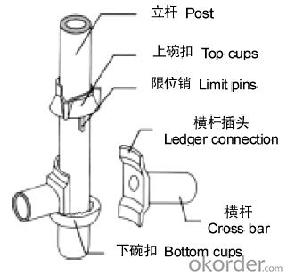 CUP LOCK SCAFFOLDING SYSTEM FOR CONSTRUCTION
