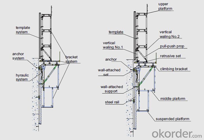 Auto-climbing Bracket formwork and scaffolding system