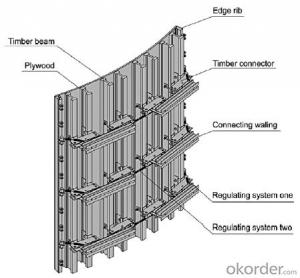 Adjustable Arced Formwork System