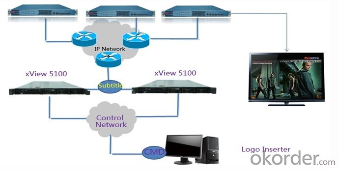 Logo Inserter DTV-Hardware in Real-time TS Stream Program System 1