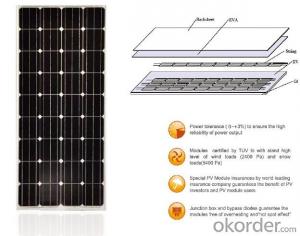 Solar Panel 150/155/160W