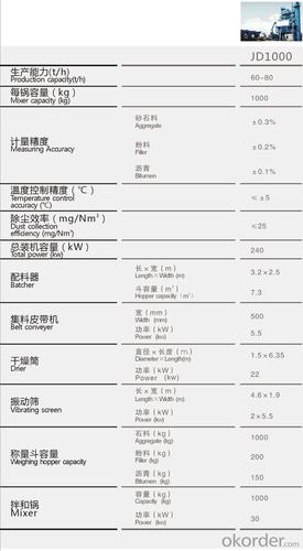 Asphalt Mixing Plant  JD1000 System 1