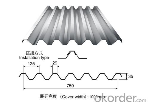 FDCORRIGATED SHEET System 1