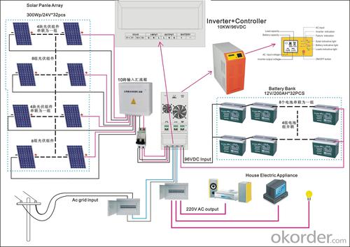 solar power system best price and sevricef from 5000w System 1