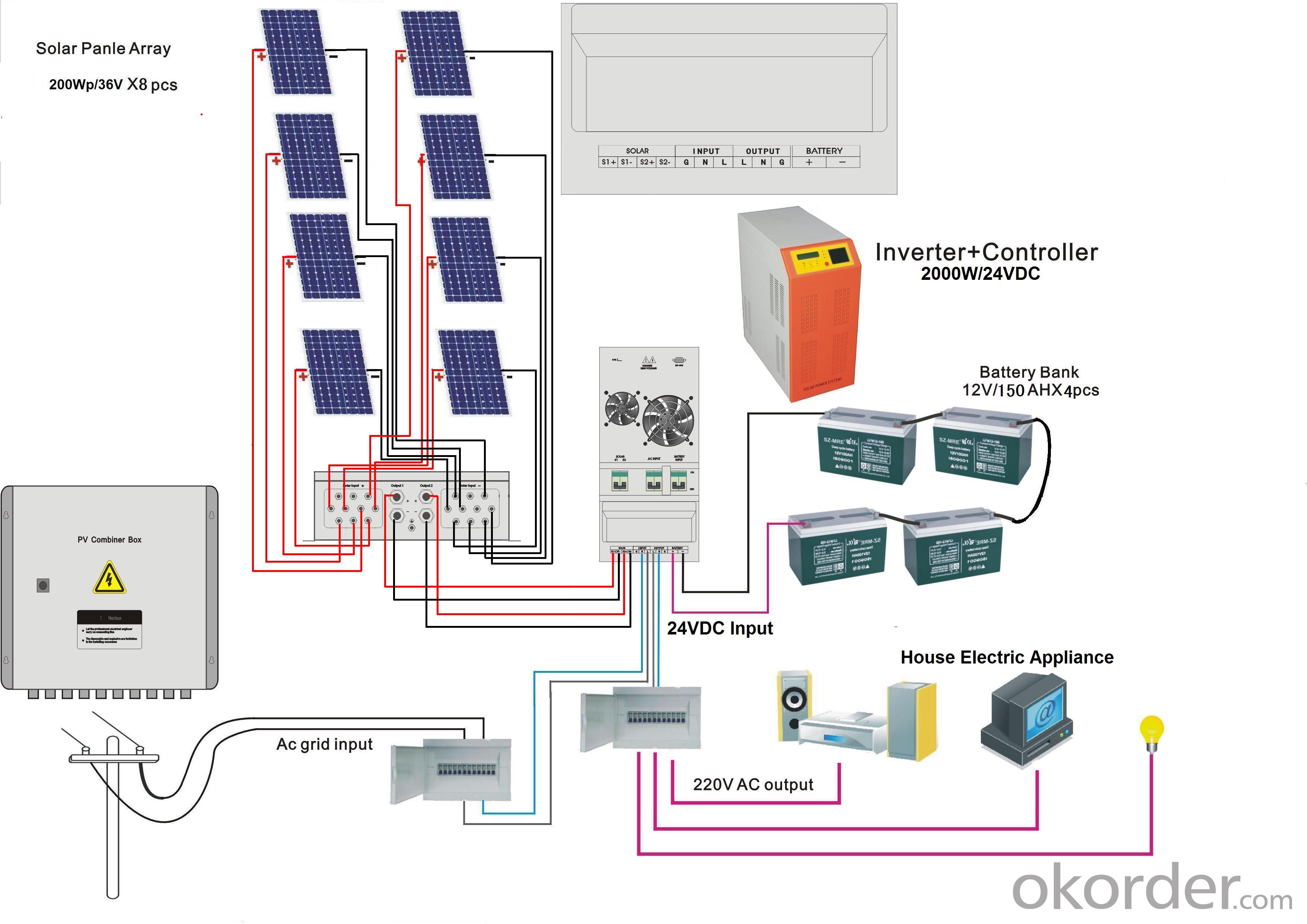 solar panel system real-time quotes, last-sale prices - Okorder.com