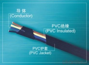Copper Core PVC Insulated and Sheathed Electric Wire System 1