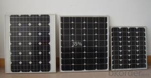 150W High-efficiency Polysilicon silicon solar module System 1