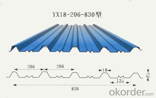 ZHONGGUO SHANDONG BOXING ZHONG TAI CORRIGATED SHEET System 1