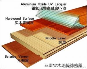 Three Layer Engineering  Flooring For Flooring Heating