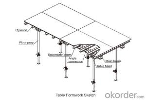 Tabel Formwork for Formwork and Scaffolding systems
