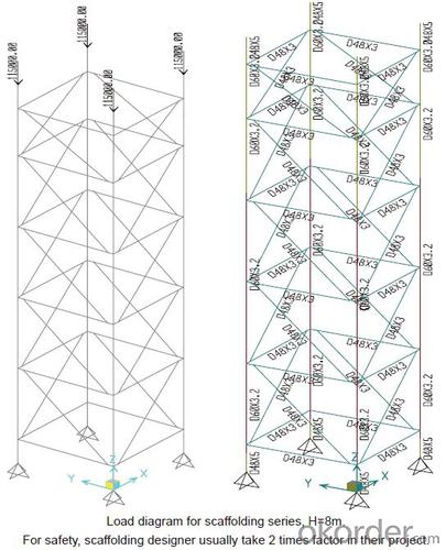 Ring-lock scaffolding Accessories for formwork and scaffolding system System 1