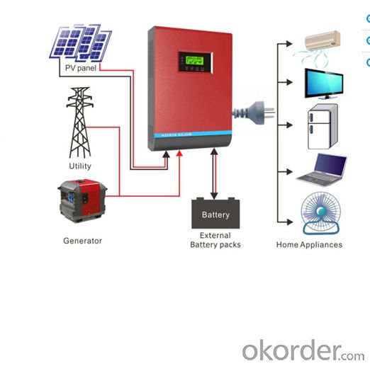 Supplier and Manufacturer of Solar Inverter 1kw Off Grid 1kVA-5kVA ...