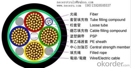 xlpe   insulated   high   voltage   cable System 1