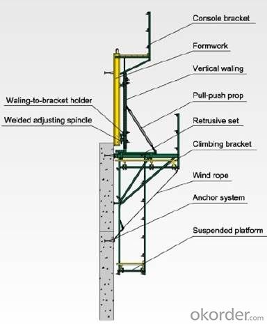 PJ240 of Cantilever Formwork for Construction Buildings