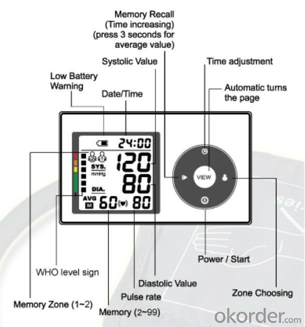 Digital arm type Blood Pressure Monitor CE . FDA quality