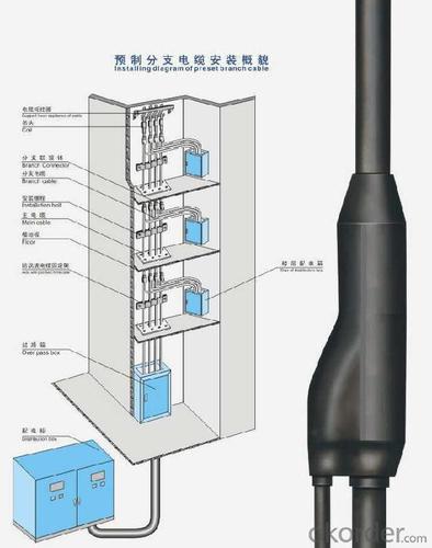 Assembled prefabricated branch cable FZ-NHVV-3 System 1