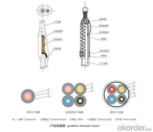 Assembled prefabricated branch cable FZ-NHVV System 1