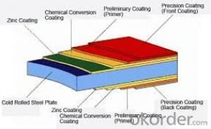PPGI/Pre-Painted  Coated Galvanized Steel Coils/Pre-Painted Galvanized Steel Roofing Sheet PPGI