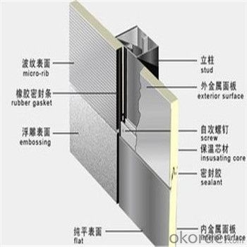 Polyurethane Foam Sandwich Panel for Wall Panel System 1