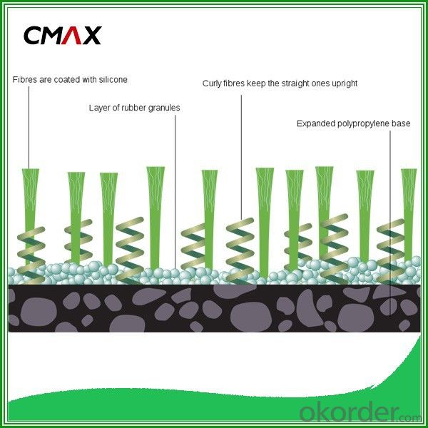 Personalized Seedling Plastic Grass Carpet For Indoor Decoration